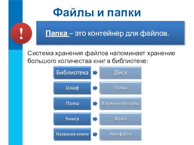 Папка – это контейнер для файлов. Файлы и папки Система хранения