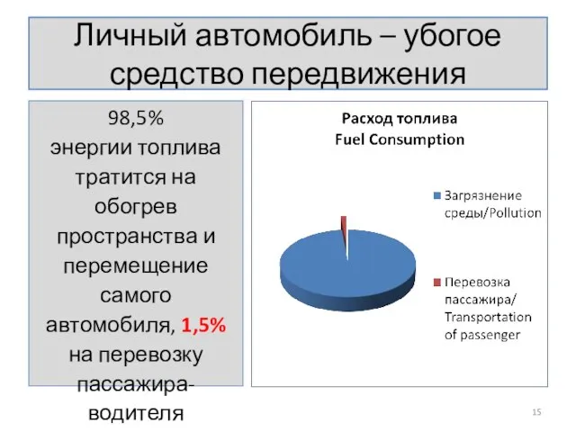 Личный автомобиль – убогое средство передвижения 98,5% энергии топлива тратится на