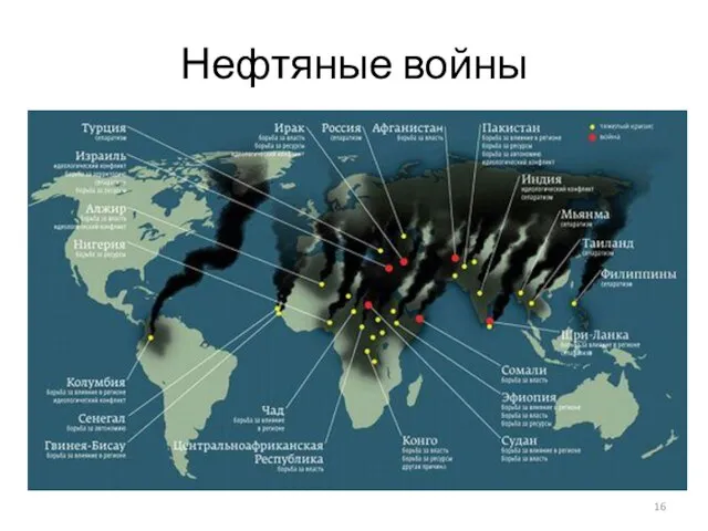 Нефтяные войны