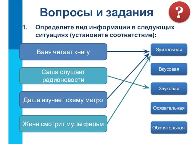 Определите вид информации в следующих ситуациях (установите соответствие): Вопросы и задания