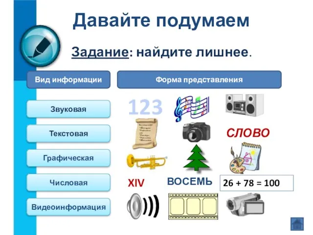 Давайте подумаем Задание: найдите лишнее. Вид информации Форма представления Звуковая Текстовая