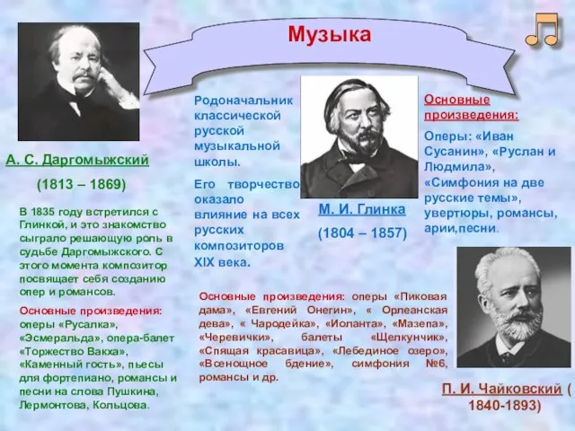Музыка М. И. Глинка (1804 – 1857) Родоначальник классической русской музыкальной