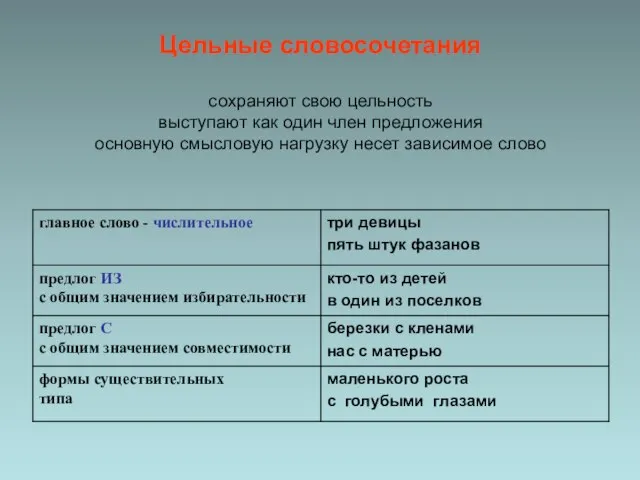 Цельные словосочетания сохраняют свою цельность выступают как один член предложения основную смысловую нагрузку несет зависимое слово