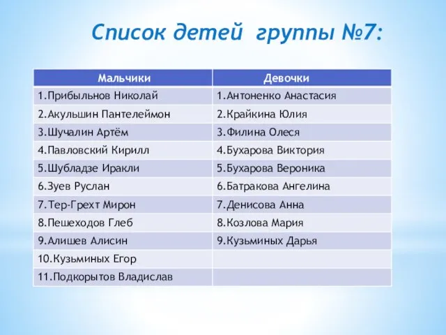 Список детей группы №7: