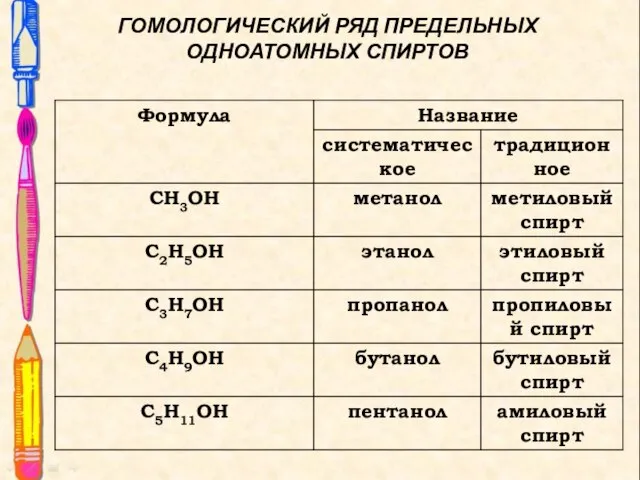 ГОМОЛОГИЧЕСКИЙ РЯД ПРЕДЕЛЬНЫХ ОДНОАТОМНЫХ СПИРТОВ