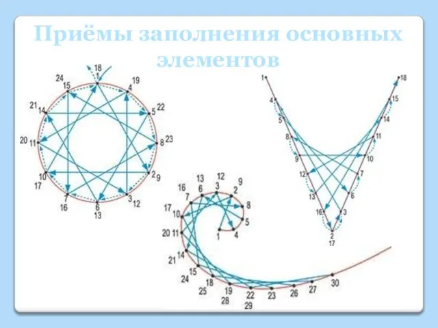 Приёмы заполнения основных элементов