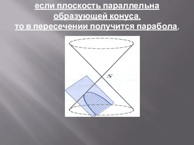 если плоскость параллельна образующей конуса, то в пересечении получится парабола,