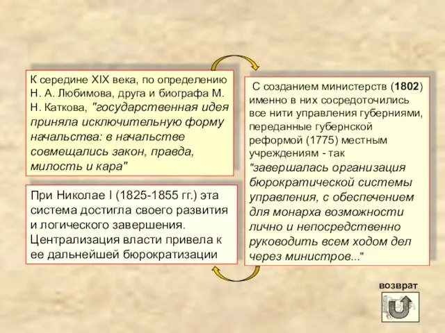 К середине XIX века, по определению Н. А. Любимова, друга и