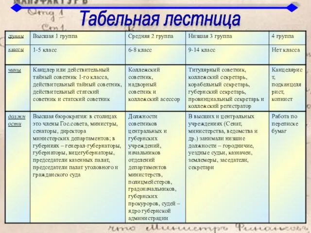 Табельная лестница