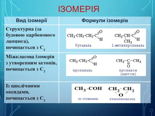 ІЗОМЕРІЯ