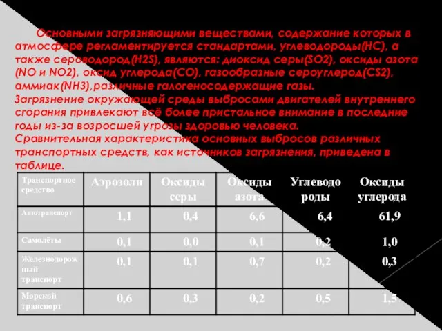 Основными загрязняющими веществами, содержание которых в атмосфере регламентируется стандартами, углеводороды(HC), а