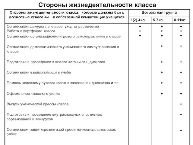 Стороны жизнедеятельности класса