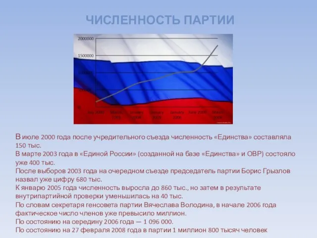 ЧИСЛЕННОСТЬ ПАРТИИ В июле 2000 года после учредительного съезда численность «Единства»