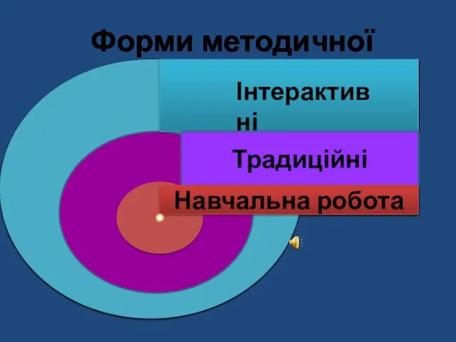 Форми методичної роботи Інтерактивні Традиційні Навчальна робота