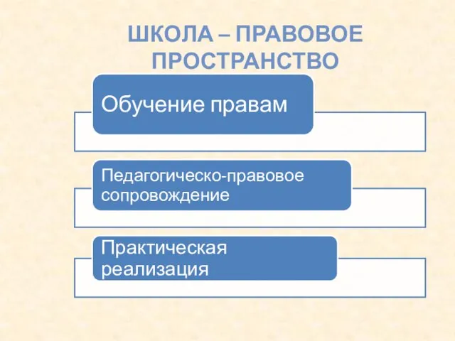 Школа – правовое пространство