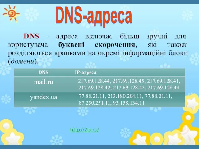 DNS - адреса включає більш зручні для користувача буквені скорочення, які