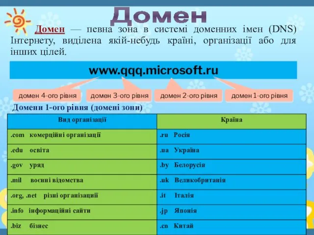 www.qqq.microsoft.ru домен 1-ого рівня домен 2-ого рівня домен 3-ого рівня домен