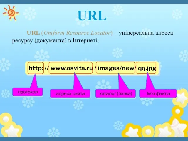 URL (Uniform Resource Locator) – універсальна адреса ресурсу (документа) в Інтернеті.