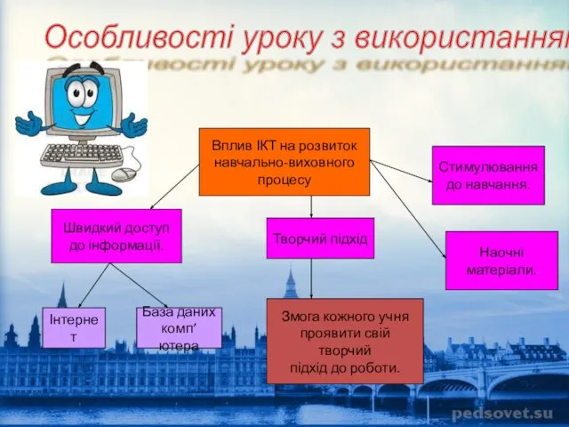 Вплив ІКТ на розвиток навчально-виховного процесу Швидкий доступ до інформації. Інтернет