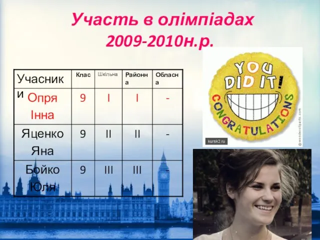 Участь в олімпіадах 2009-2010н.р.