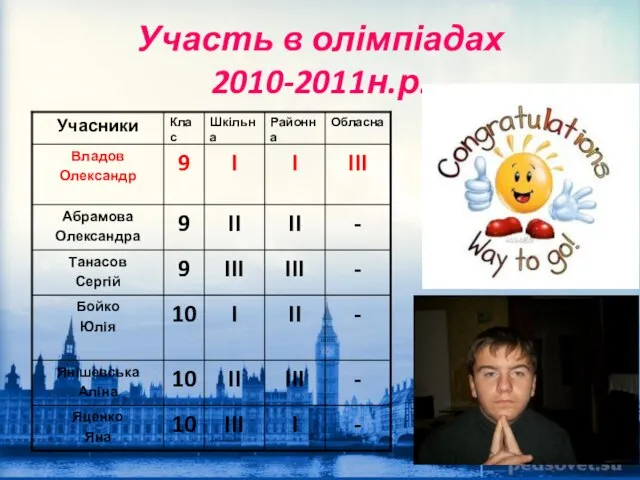 Участь в олімпіадах 2010-2011н.р.