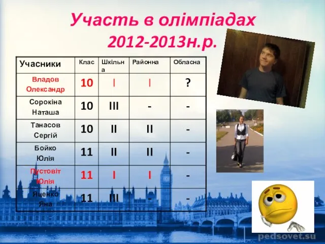 Участь в олімпіадах 2012-2013н.р.