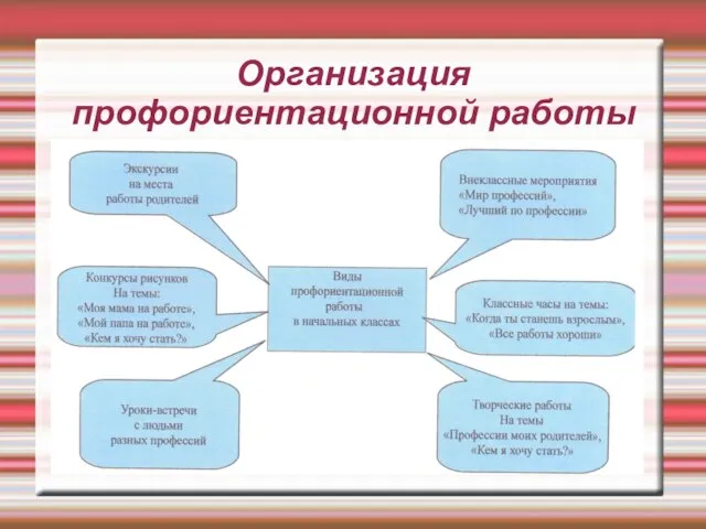 Организация профориентационной работы