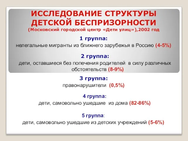 ИССЛЕДОВАНИЕ СТРУКТУРЫ ДЕТСКОЙ БЕСПРИЗОРНОСТИ (Московский городской центр «Дети улиц»),2002 год 1