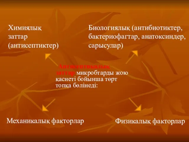 Антисептикалық заттар микробтарды жою қасиеті бойынша төрт топқа бөлінеді: Химиялық заттар