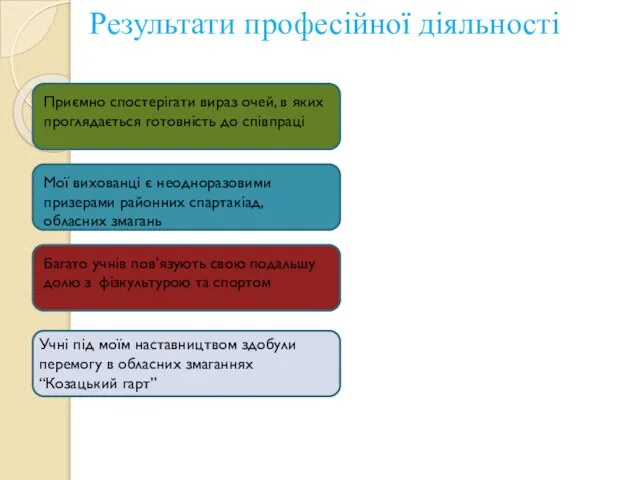 Результати професійної діяльності Приємно спостерігати вираз очей, в якиx проглядається готовність