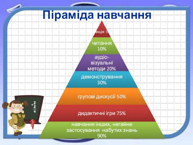 Піраміда навчання