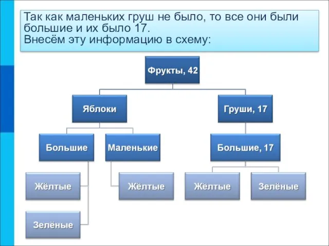 Так как маленьких груш не было, то все они были большие