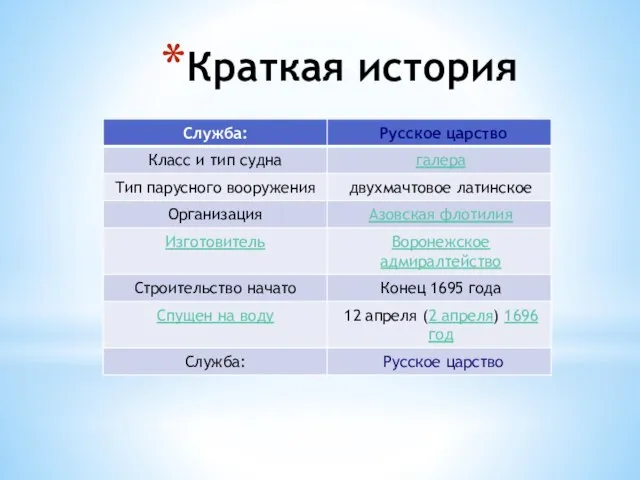 Краткая история