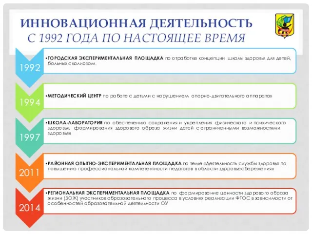 Инновационная деятельность с 1992 года по настоящее время