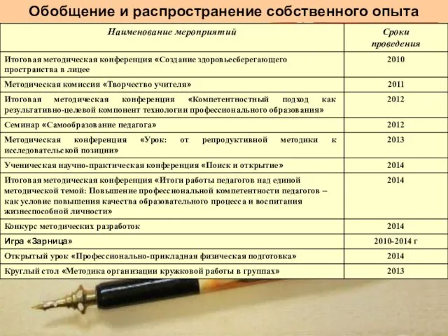 Обобщение и распространение собственного опыта