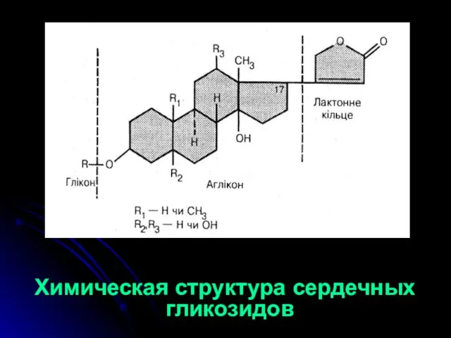 Химическая структура сердечных гликозидов