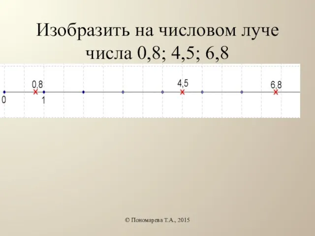 Изобразить на числовом луче числа 0,8; 4,5; 6,8 © Пономарева Т.А., 2015