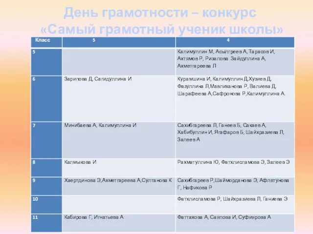 День грамотности – конкурс «Самый грамотный ученик школы»