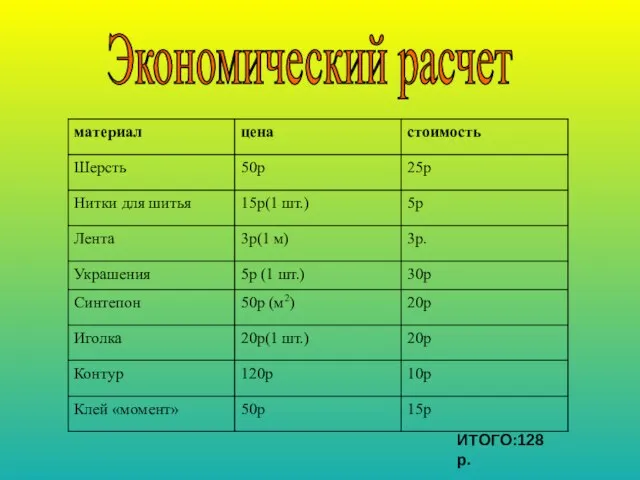 ИТОГО:128 р. Экономический расчет