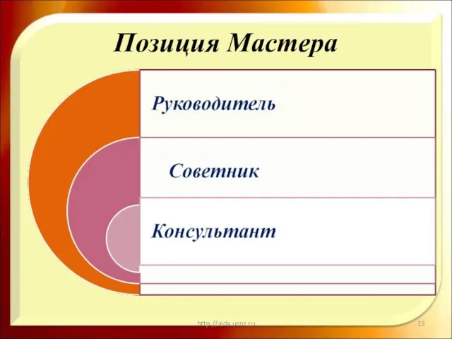 Позиция Мастера http://aida.ucoz.ru