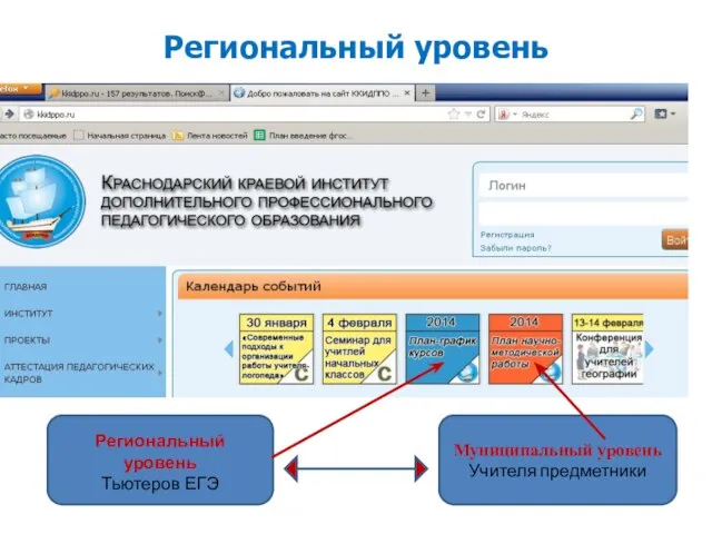 Региональный уровень Региональный уровень Тьютеров ЕГЭ Муниципальный уровень Учителя предметники