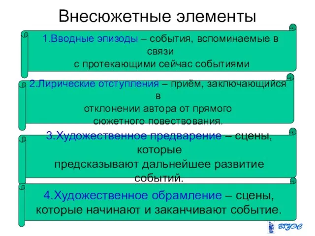 Внесюжетные элементы 1.Вводные эпизоды – события, вспоминаемые в связи с протекающими