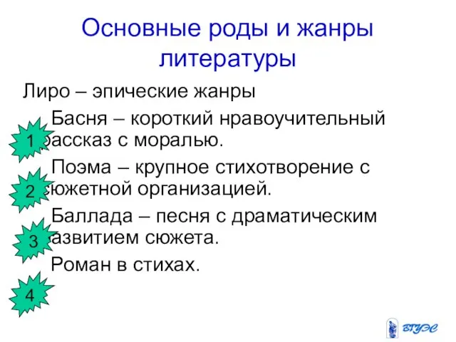 Основные роды и жанры литературы Лиро – эпические жанры Басня –