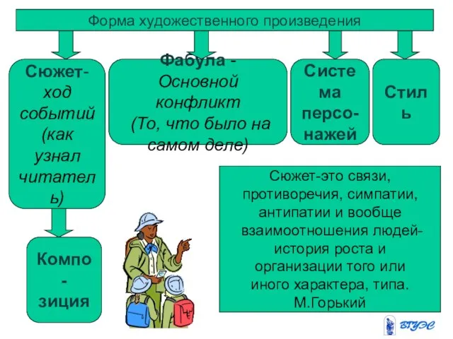 Форма художественного произведения Сюжет- ход событий (как узнал читатель) Фабула -