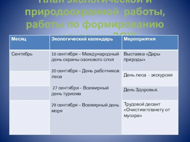 План экологической и природоохранной работы, работы по формированию мотивации ЗОЖ