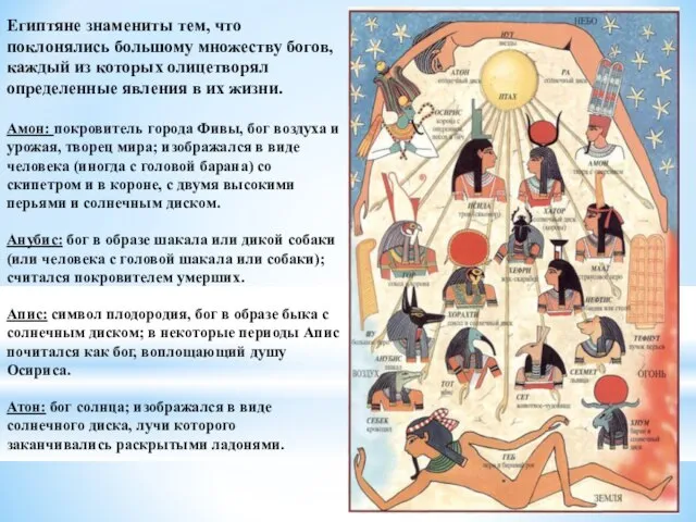 Египтяне знамениты тем, что поклонялись большому множеству богов, каждый из которых