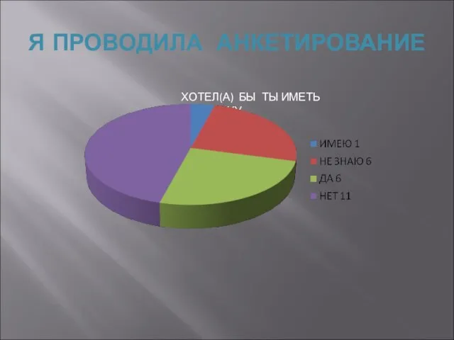 Я ПРОВОДИЛА АНКЕТИРОВАНИЕ ХОТЕЛ(А) БЫ ТЫ ИМЕТЬ ЧЕРЕПАХУ