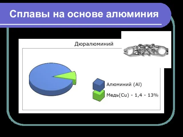 Сплавы на основе алюминия Сазонов В.В., учитель химии МОУ СОШ д.Васькино