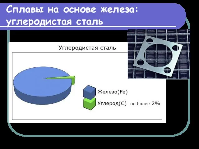 Сплавы на основе железа: углеродистая сталь Сазонов В.В., учитель химии МОУ СОШ д.Васькино