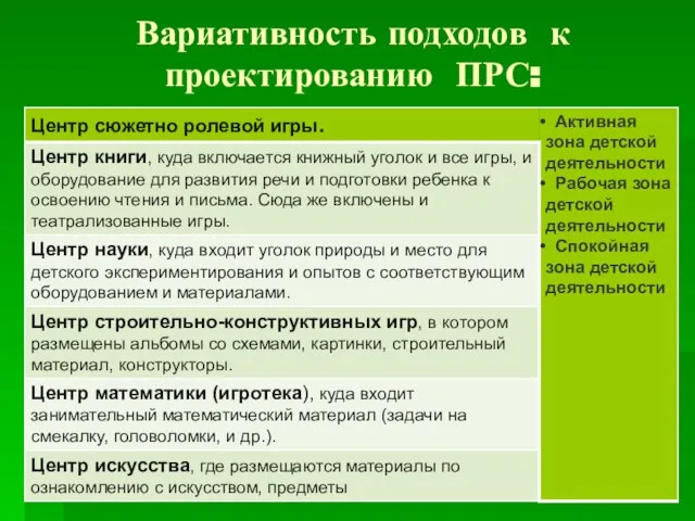 Вариативность подходов к проектированию ПРС: